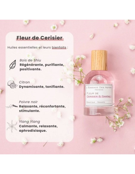 Eau de Parfum - Fleur de Cerisier & Santal